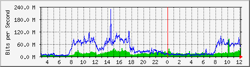 192.192.70.4_704 Traffic Graph