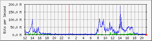 192.192.70.4_715 Traffic Graph