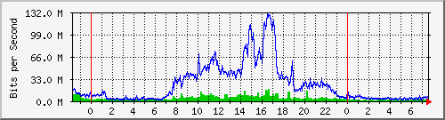 192.192.70.4_716 Traffic Graph